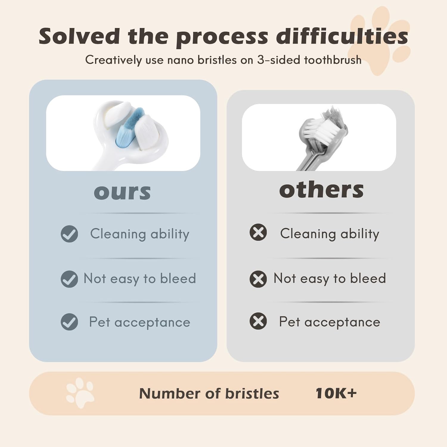 Ultra-Soft 3-Sided Dog Toothbrush Dental Care Kit